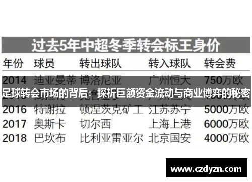 足球转会市场的背后：探析巨额资金流动与商业博弈的秘密